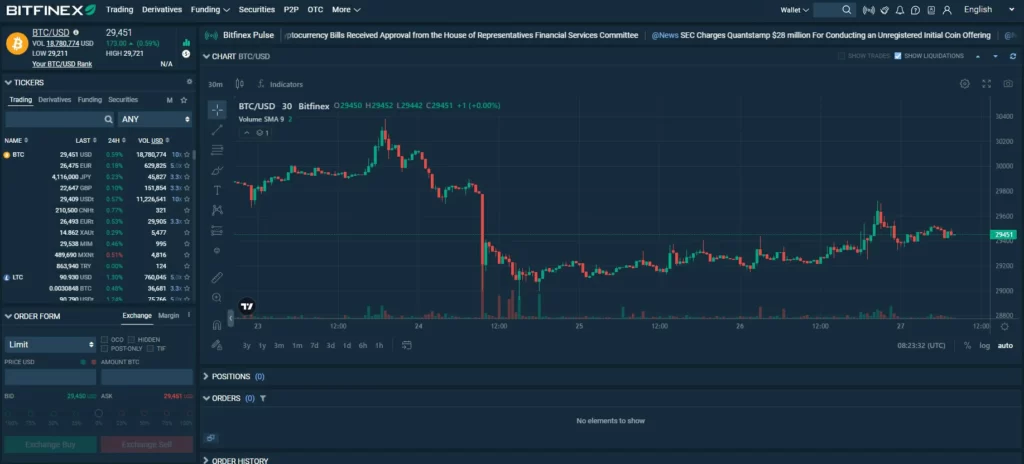Аккаунты Bitfinex USA саморег 4 Аккаунты Bitfinex USA саморег