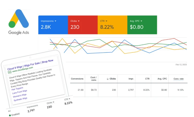 Аккаунты Google Ads (World) Баланс 350$
